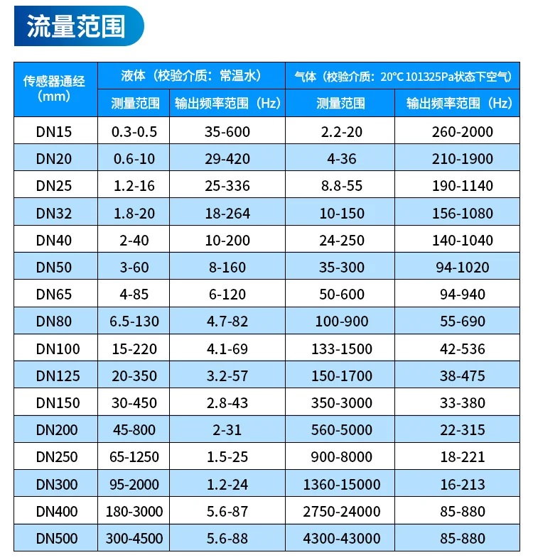渦街流量計流量范圍