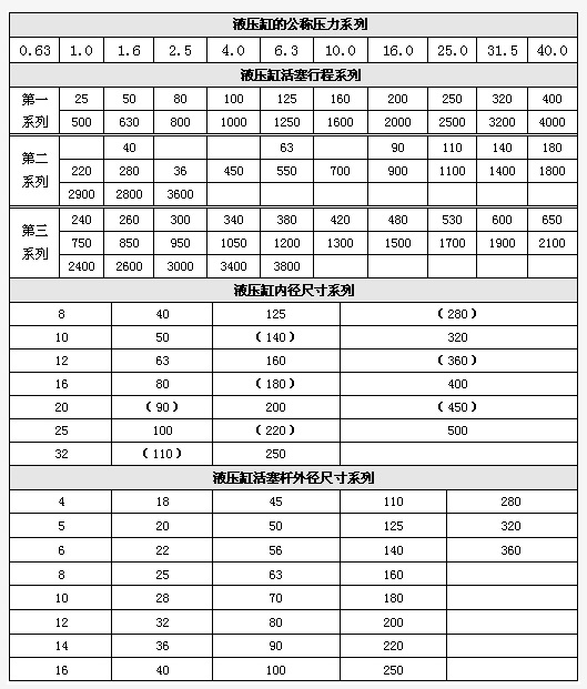 液壓缸標準參數(shù)